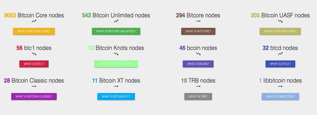 BTCnodes22