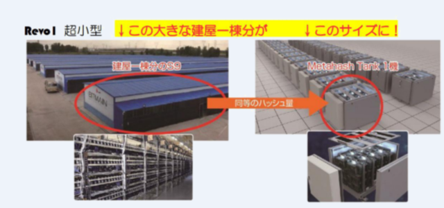 宇宙终极超级矿机 5120T 比特币矿机诞生!