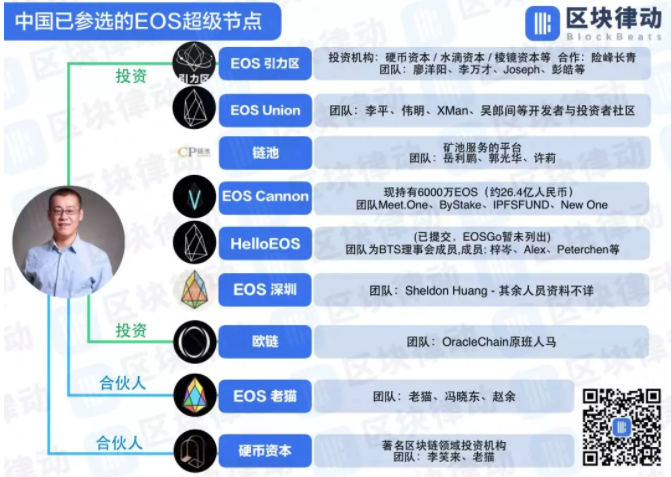 EOS超级节点投票 “千亿”利润下的币圈国家战争