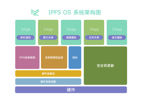 做矿机领域的MIUI?星际比特IPFS OS架构曝光