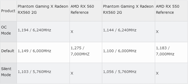 华擎正式发布RX 580/570显卡:走性价比路线