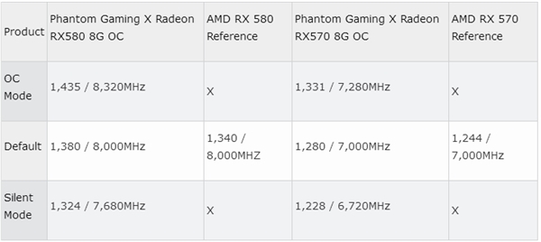 华擎正式发布RX 580/570显卡:走性价比路线