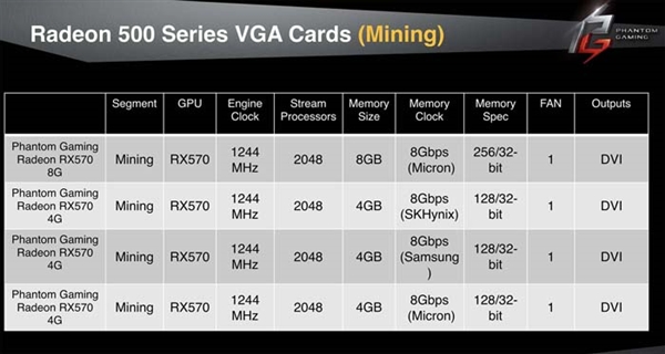 华擎正式发布RX 580/570显卡:走性价比路线