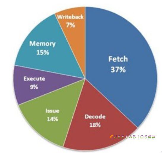 为什么越来越少人用CPU/GPU挖矿?ASIC矿机优势在哪里?