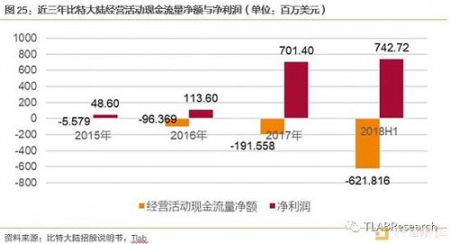 4.4．&nbsp;技术风险：区块链网络难度值逐步加大，摩尔定律的诅咒