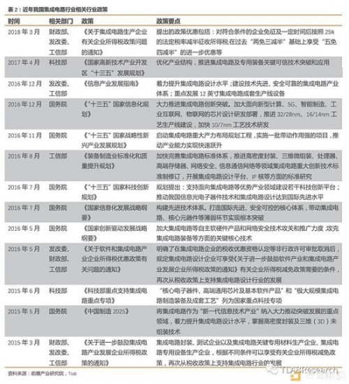 2.2&nbsp;区块链领域：区块链技术方兴未艾，矿机市场风起云涌