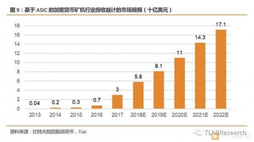 3．&nbsp;逐鹿中原，互争雄长：区块链矿机公司竞争力分析