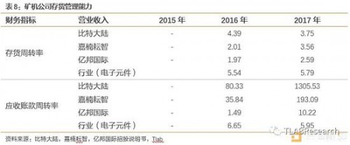 4.3．&nbsp;会计风险：加密数字货币新式会计法则下的风险