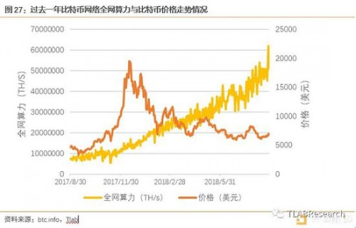 4.4.2．&nbsp;芯片研发风险：摩尔定律下的激烈竞争