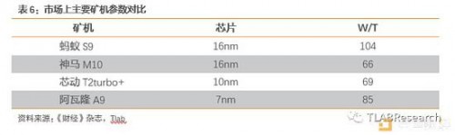 4．&nbsp;居安思危，于治忧乱：矿机公司面临的主要风险