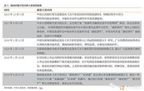 4.2．&nbsp;市场风险：数字货币价格波动大，销售管理难度高