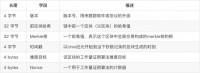 小明学习笔记 | 一文看懂矿池是干嘛的