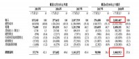 2018年第三季度又亏5亿美元?比特大陆:传闻不实
