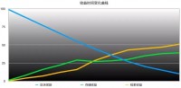 观点:Filecoin挖矿远比比特币复杂