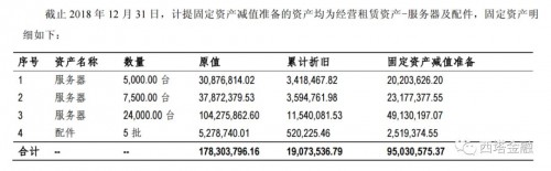 明面上的云计算服务器,暗地里的比特币挖矿机?A 股公司贱卖资产引发币圈热议