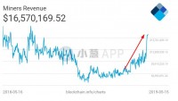 矿业回春!加密春天为新老矿工带来劲爆挖矿收益