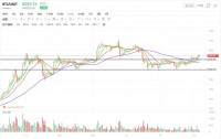 行情分析：短期难改存量博弈格局