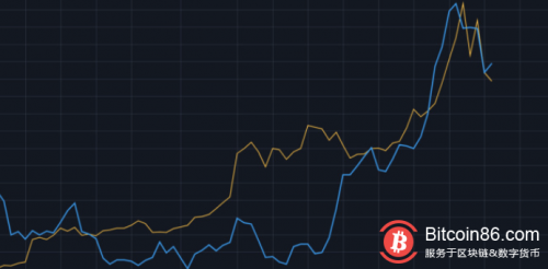 BTC跌破10000美元,现在你可以上车了吗?