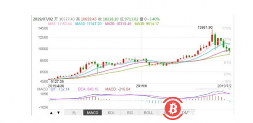 比特币暴涨的蝴蝶效应:热钱、大佬和矿工再次骚动