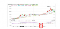 比特币暴涨的蝴蝶效应:热钱、大佬和矿工再次骚动