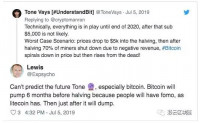 至少70%的比特币矿机可能会在2020年第四季度停产