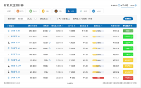 莱特减半,矿机洗盘,全网算力预计将降低20%-30%