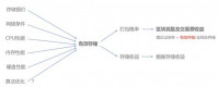 一文读懂 Filecoin 与 IPFS 的关系,以及参与挖矿需要注意的风险