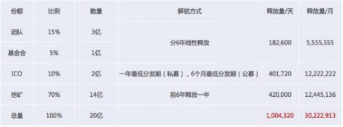 FL 深度解析 |Filecoin 真的是下一座金矿么？