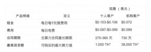 投资比特币云算力挖矿需要评估哪些风险?