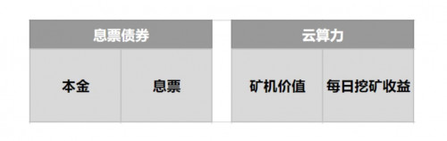 投资比特币云算力挖矿需要评估哪些风险?