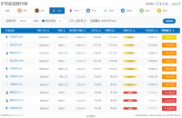 莱特币,全线矿机逼近关机价……比特币机皇S9也“很难”