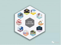 重磅解读:迎来区块链产业发展的春天!(下) ——区块链产业发展研究