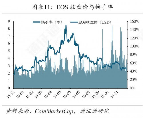 矿工豪赌减半行情,超级矿难将至?