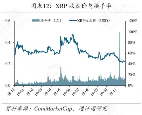矿工豪赌减半行情,超级矿难将至?