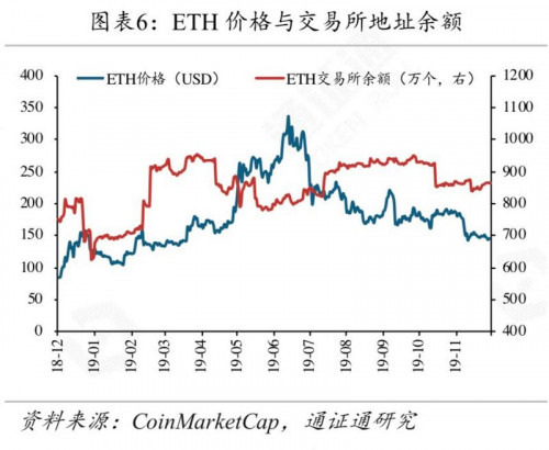 矿工豪赌减半行情,超级矿难将至?