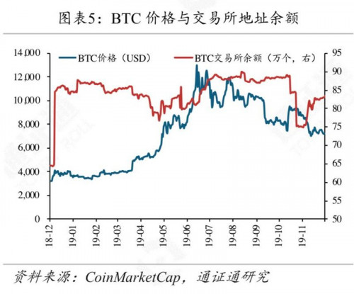 矿工豪赌减半行情,超级矿难将至?