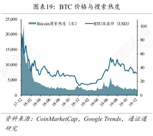 矿工豪赌减半行情,超级矿难将至?