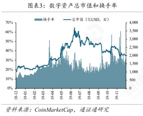 矿工豪赌减半行情,超级矿难将至?