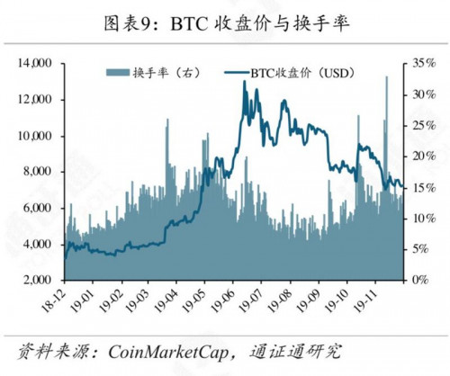 矿工豪赌减半行情,超级矿难将至?