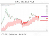 矿工豪赌减半行情,超级矿难将至?
