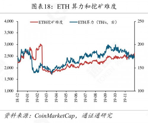 矿工豪赌减半行情,超级矿难将至?