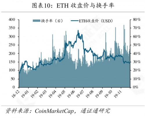 矿工豪赌减半行情,超级矿难将至?