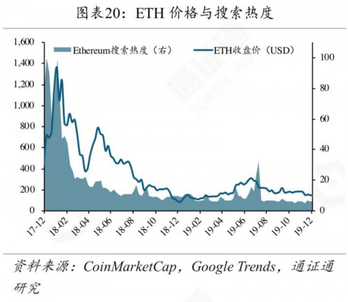 矿工豪赌减半行情,超级矿难将至?