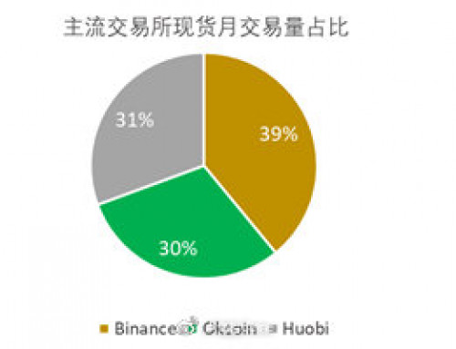 来源:CoinMarketCap