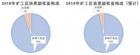 CoinShares比特币挖矿报告全解读:整个矿业正有利可图