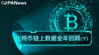 揭秘2019比特币链上数据:全球矿工全年总收入约52亿美元