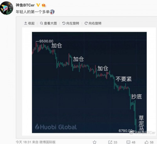 比特币一夜暴跌30%,玩家:吃一口饭,就跌了300美金