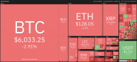 矿工为什么在减半前大举抛售28万枚BTC?
