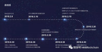 探秘：周鸿祎曾打造虚拟货币帝国 360金融高管深度参与 后维权不断