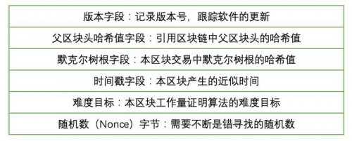一个经典的故事，让你3分钟搞懂比特币挖矿